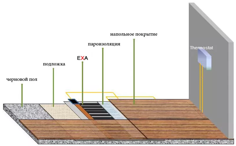 монтаж  пленочных,  инфракрасных  теплых полов Инфракрасная нагреватель 4