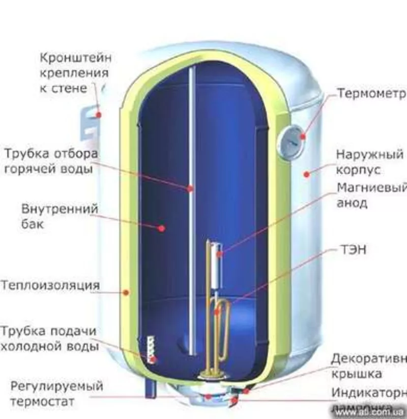 Монтаж,  ремонт,  чистка бойлеров,   электро-водонагревателей 4