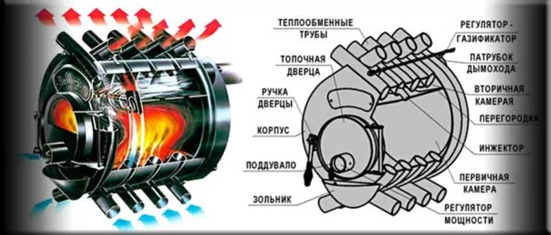 Печь Буллер длительного горения 100 м3 3