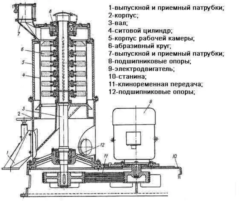 Шелушилка,  Машина шелушильно-шлифовальная А1-ЗШН-3 2