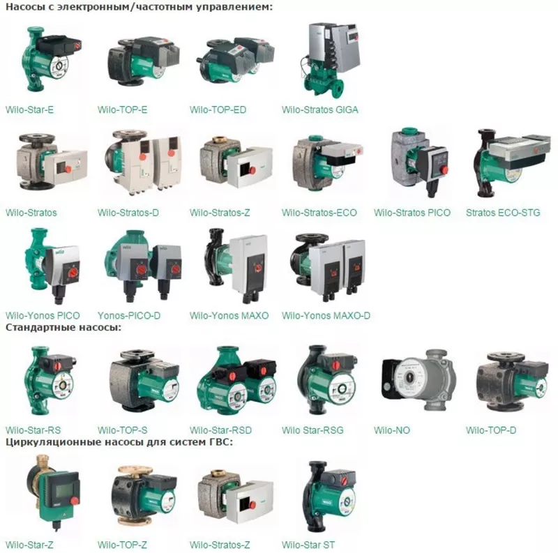 Насосы циркуляционные, глубинные, шнековые, центробежные, соллолифты